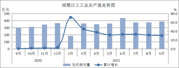 前三季度全市工业经济增长趋稳，产业结构升级加速，光伏设备及元器件制造表现亮眼