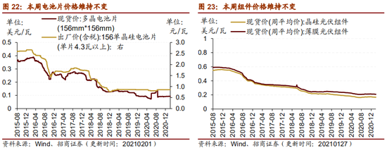 化工景气上行叠加重卡销量创新高，光伏设备赛道迎成长机遇
