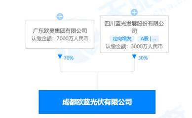跨界光伏潮涌 从地产到农牧，资本追逐下的机遇与挑战