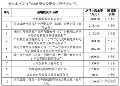北交所新股派特尔首日微涨，光伏设备新星获机构青睐