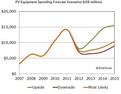 光伏设备制造 产能扩张热潮下的支出隐忧与转型契机